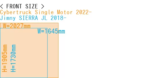 #Cybertruck Single Motor 2022- + Jimny SIERRA JL 2018-